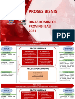 2021.09.07 - Proses Bisnis Diskominfos Bali 2021