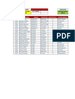 Listado de empleados filtrado por ciudad, antigüedad, hijos, nombre e estado civil