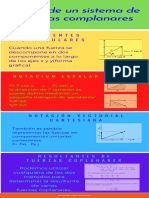 Infografia Suma de Un Sistema de Fuerzas Complanares