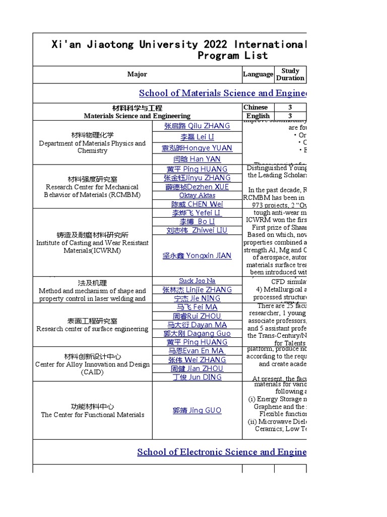 2022admission List Master EN V3 | PDF | Entrepreneurship | Artificial ...