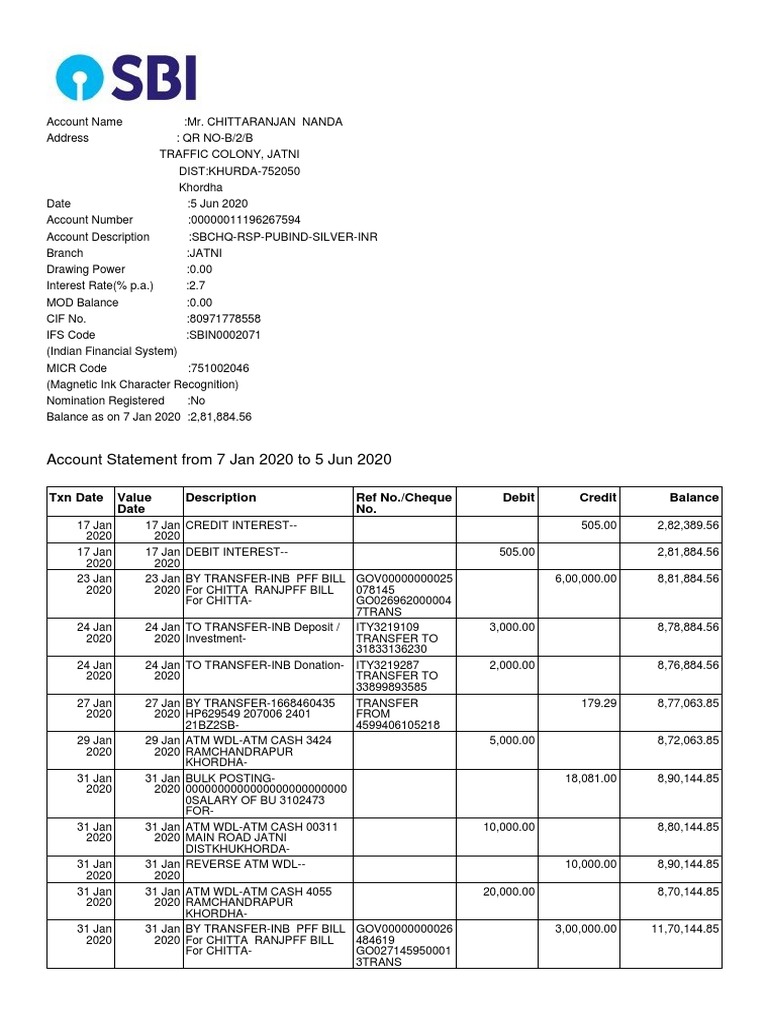 15913708974394K8COTicewj8sCpi PDF PDF Personal Identification
