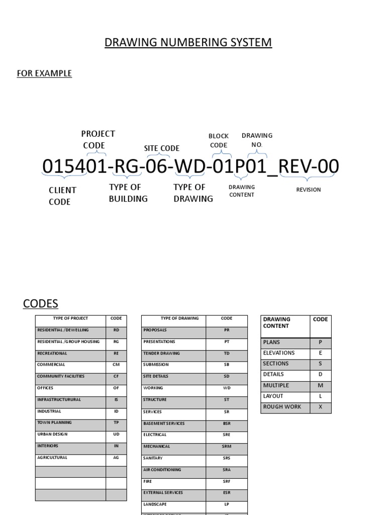 Workign drawings numbering system pdf