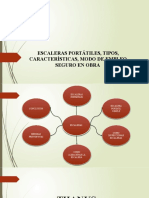 Escaleras Portátiles, Tipos, Características, Modo de Empleo Seguro en Obra