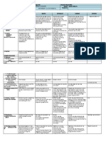 AP 2 DLL Q2 Week 5