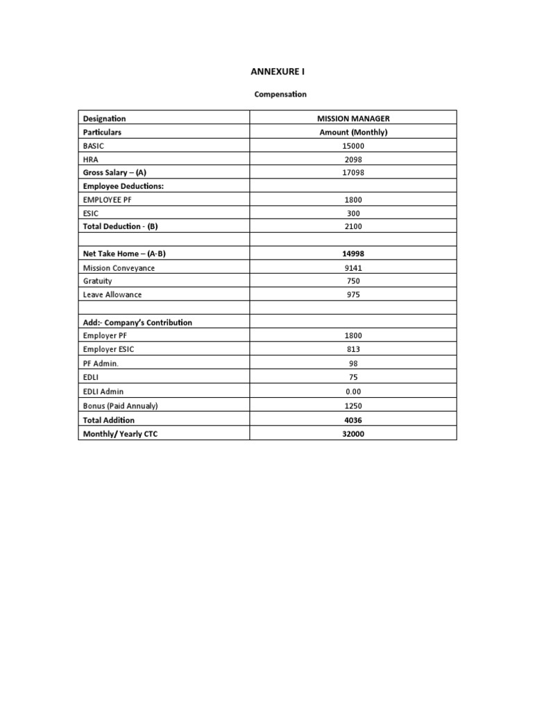 Salary Breakup Mission Manager.docx PDF