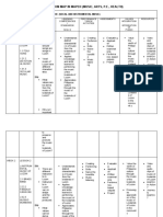 Curriculum Map in Mapeh 7docx