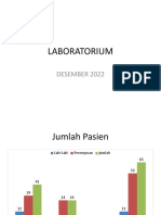 Laboratorium Desember 2022