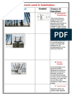 Equipment Used in Substation