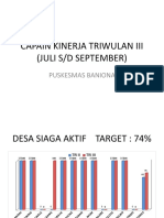 Capain Kinerja Triwulan Iii (Juli S