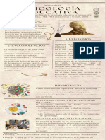 Infografía PSICOLOGÍA EDUCATIVA