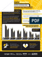 Relatório Preliminar (Velocidade 2023) 