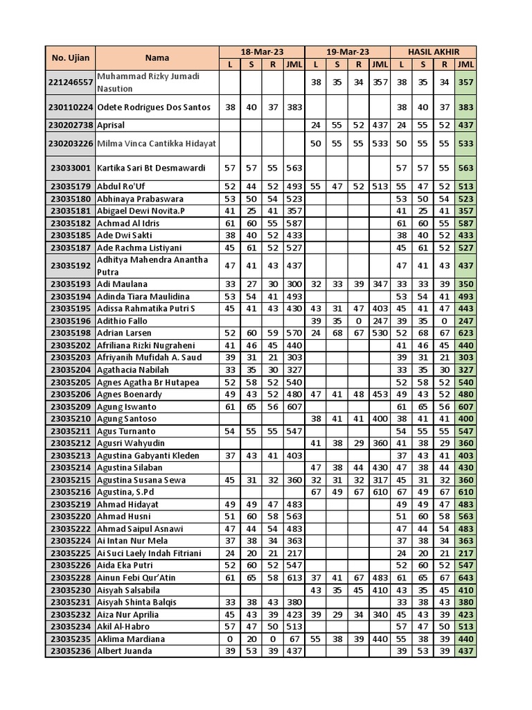 Student Exam Results And Final Scores Pdf Motorcycle Racing