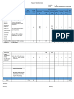 Session 5 Table of Specification