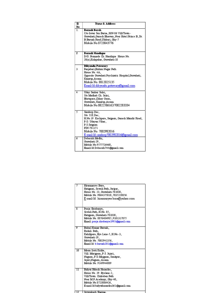 Project assistant list pdf pdf