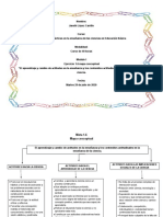 Meta 1.6 Mapa Conceptual