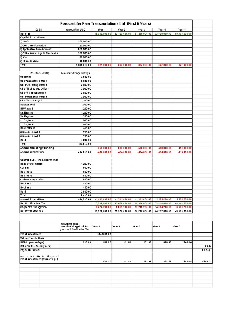 Fare Forecast Sheet1 PDF Taxes Return On Investment