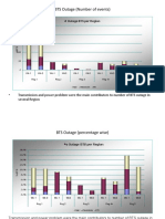 BTS Outage (Number of Events) Week 8 2011