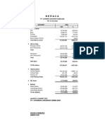 Neraca: Pt. Chandra Anugrah Gemilang