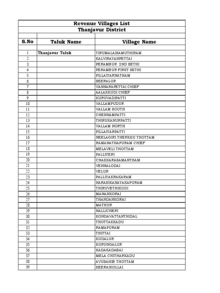 list-of-revenue-villages-in-thanjavur-dist-pdf-pdf