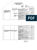 Kisi-Kisi Asesmen Proses Ipas