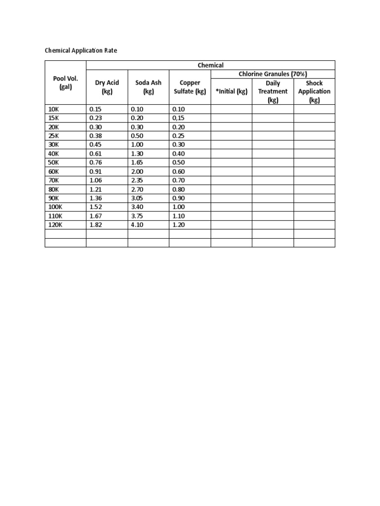 chemical-application-rate-pdf