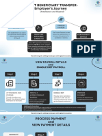 DBT Journey in Apprenticeship Establishment PDF