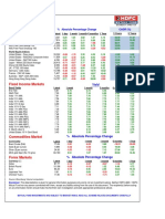 Markets Dashboard - Apr 26, 2023