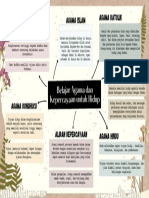 Mindmap Bab 1 - Clearesta Lacita Queena - 06 PDF