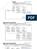 PP301 - PP MRP Run Process (MTS,) : Production Planning