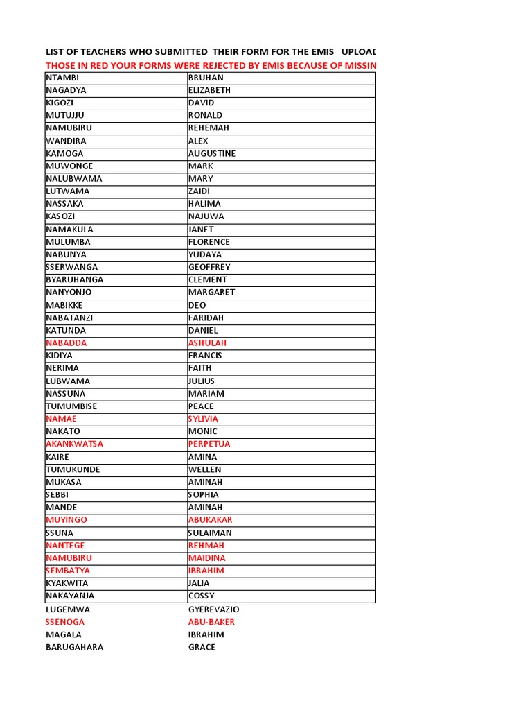 Khs Teachers On List | PDF