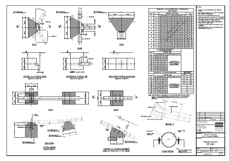 SD 84101 Thrust Block Details PDF
