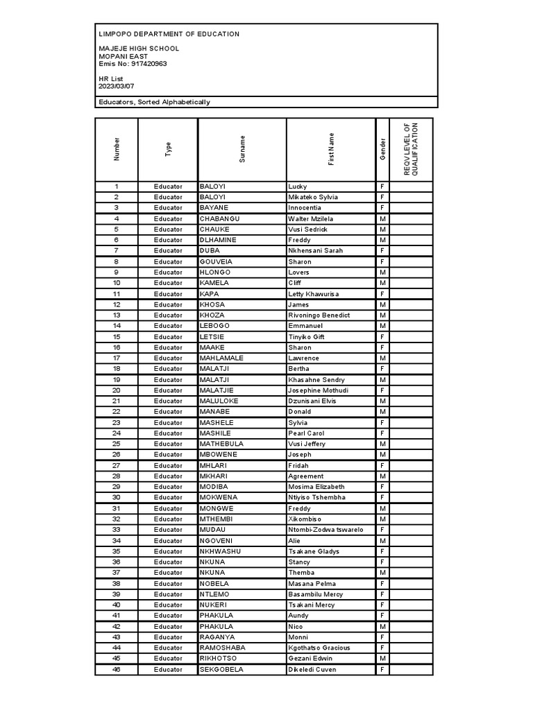 Alphabetical List of Educators | PDF