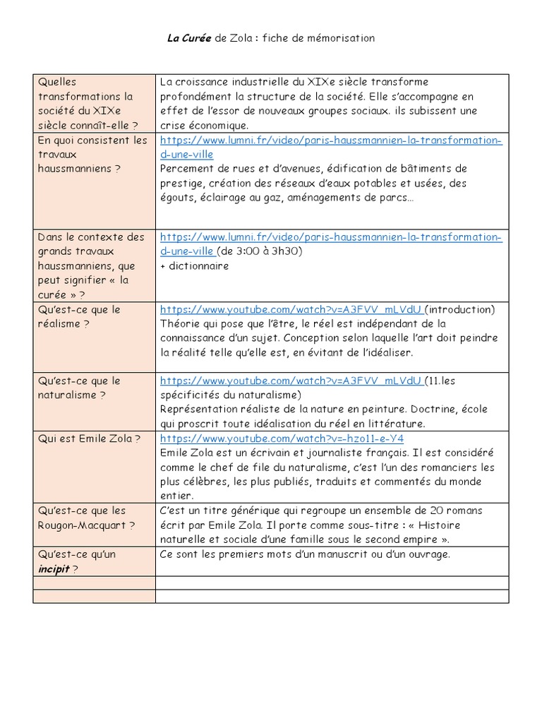 La Curée-fiche de mémorisation.docx | PDF