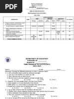 Competency No. of Items