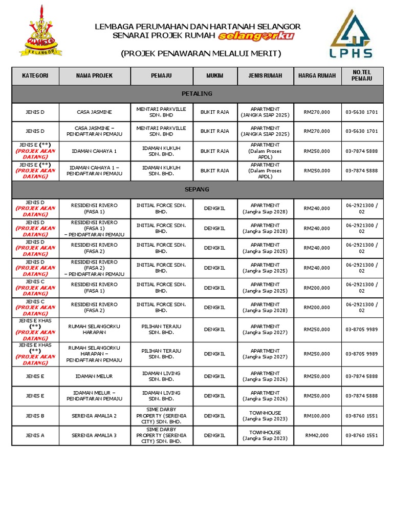 Senarai Projek PDF | PDF