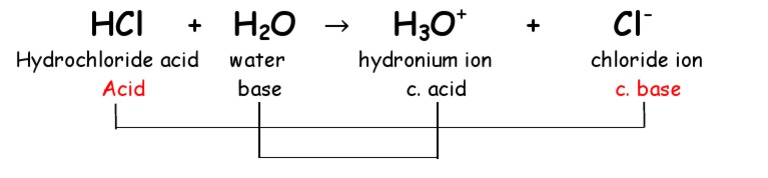 What Is a Conjugate Acid? The Hidden Partner in Acid-Base Chemistry