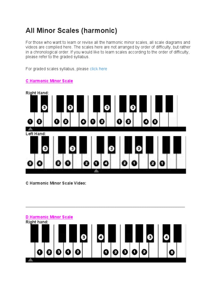 All Minor Scales PDF