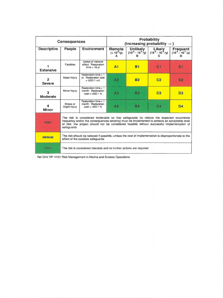Risk Assement | PDF