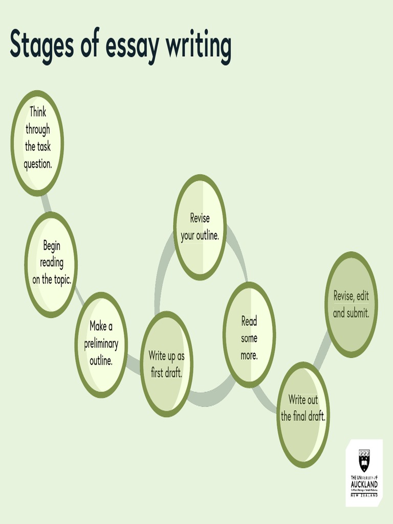 four stages of essay writing