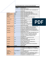 Principais Comandos Do Autocad em Inglês