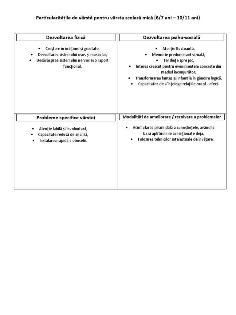 Particularitati de Varsta | PDF
