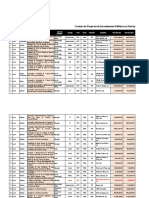 Programa de Investimentos Públicos Relatório - GPHBO.2023, de 18.01