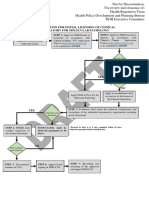 Annex A - Process Flow