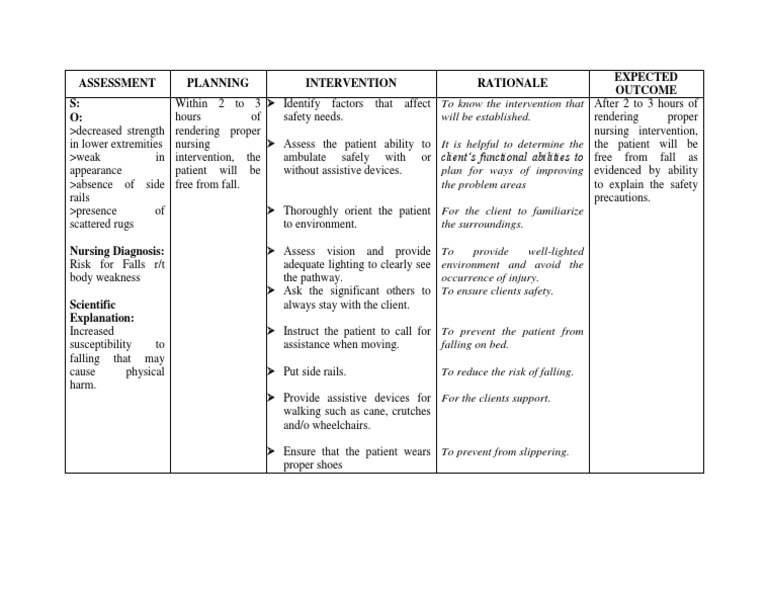 Ncp Risk For Falls Safety Patient