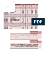 3L Price Analysis in CA