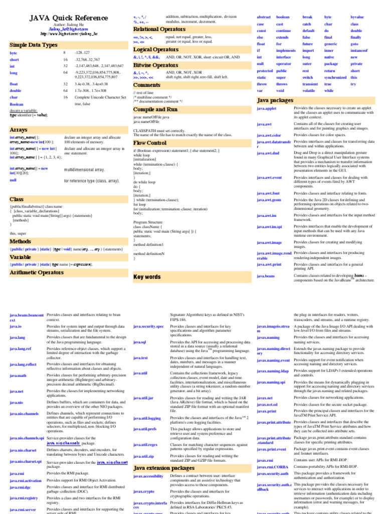 JAVA Cheat Sheet 1668221516 | PDF | Java (Programming Language) | Class ...