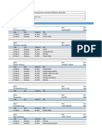 Monthly Training Activities Per Person Per Installation