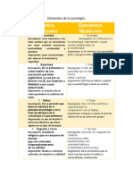 Elementos y Caracteristicas de La Sociología