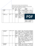 Cuadro Comparativo Desarrollo de La Inteligencia