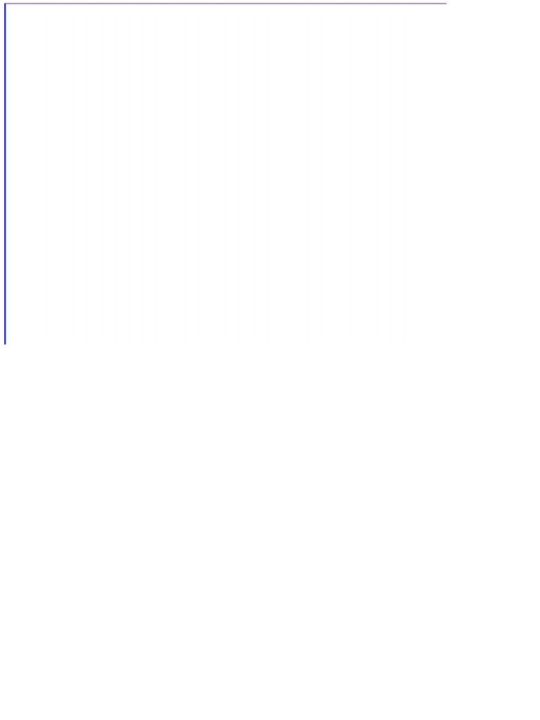 Pure White Test Screen 2 PDF PDF